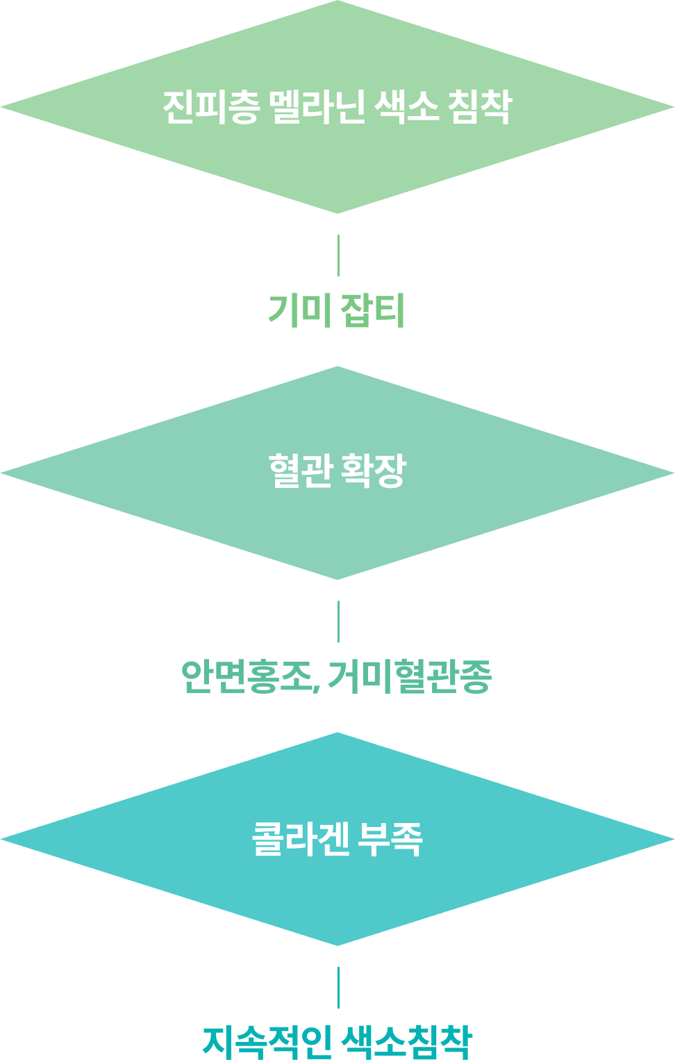 upic excel_v